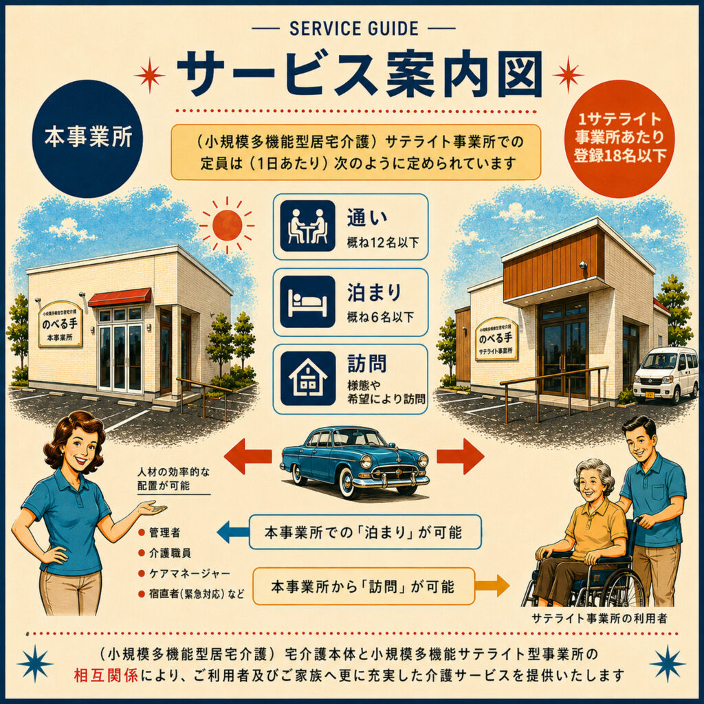 サテライト事業所サービス案内図